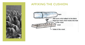 Biomimicry: Diagram for Affixing the Cushion