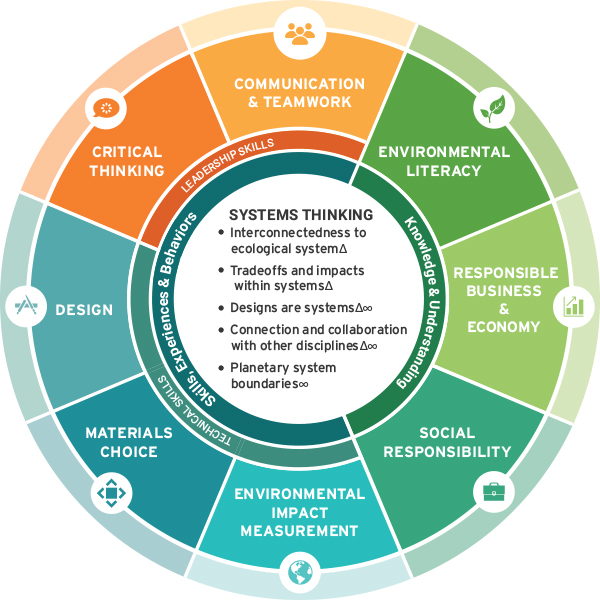 Engineering For One Planet | VentureWell