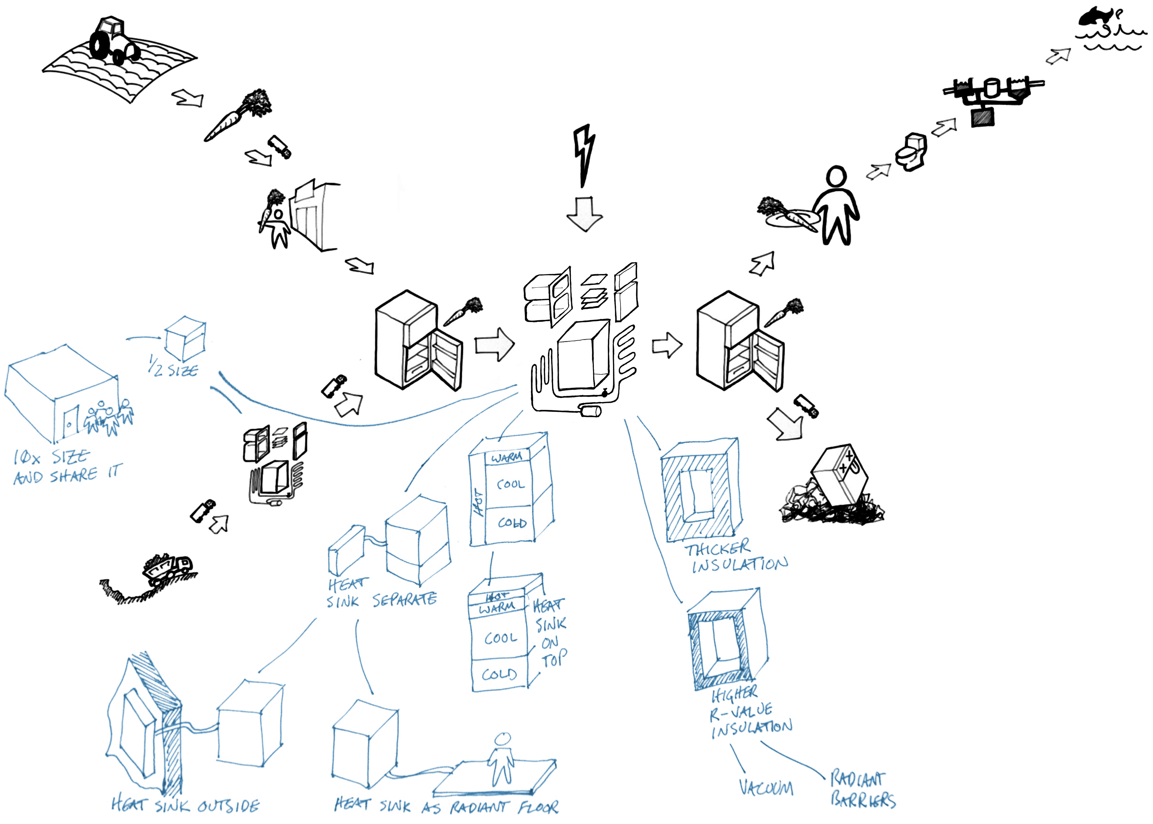 Whole System Mapping Exercise VentureWell