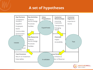 Lab MATCH Prize, chart titled A Set of Hypotheses; for a PDF of the chart go to https://venturewell.org/wp-content/uploads/a-set-of-hypotheses-chart-lab-MATCH-prize.pdf