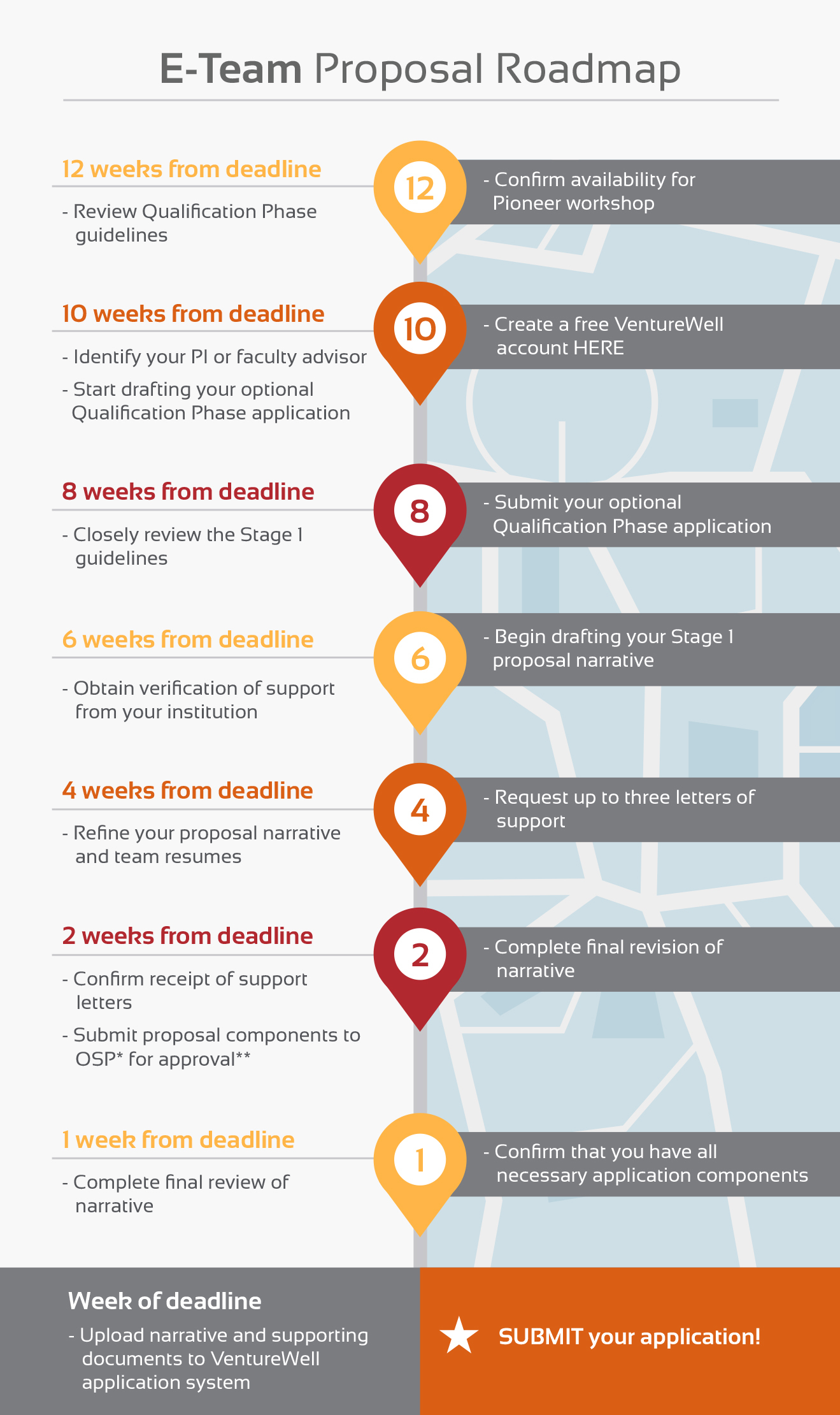 E Team Program Guidelines Venturewell