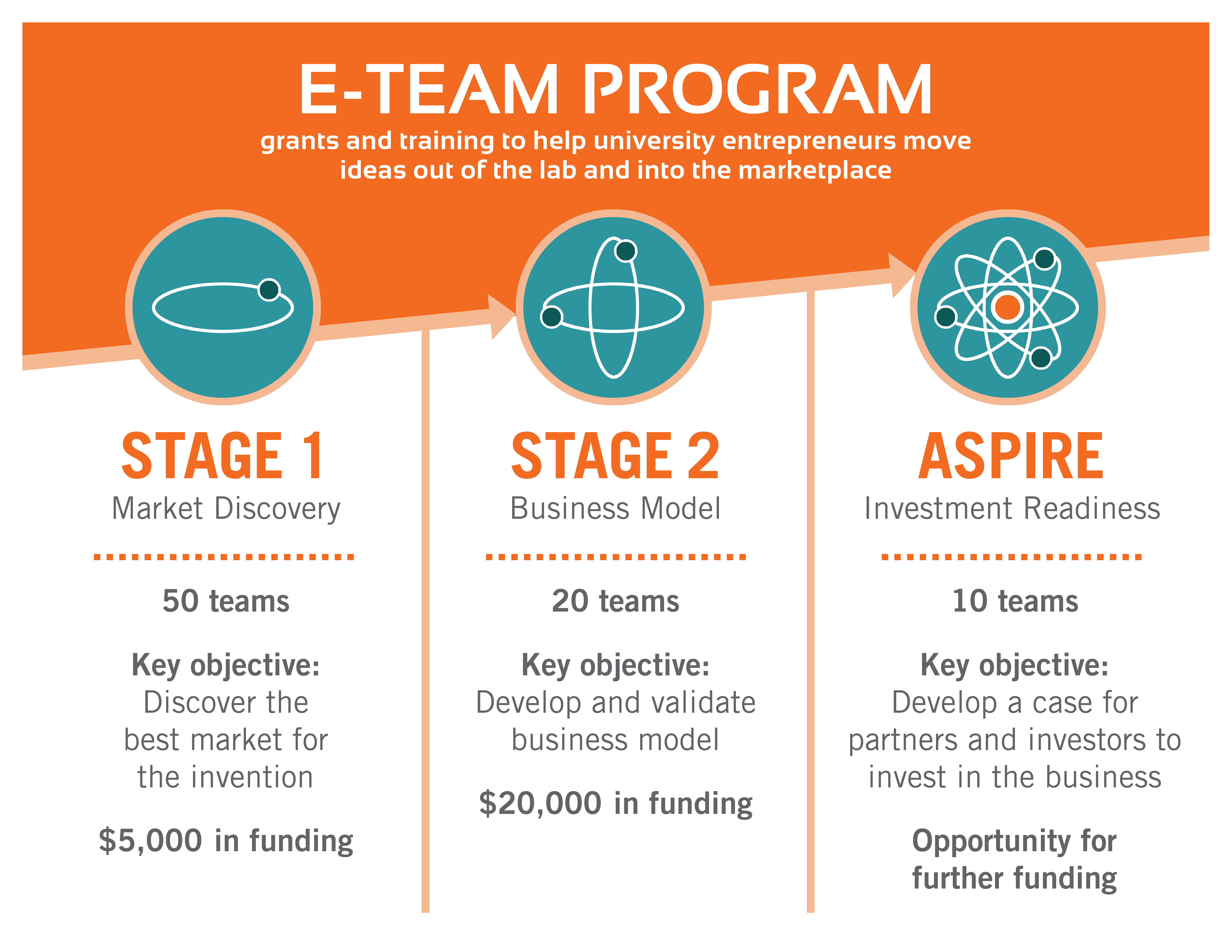 E programming. Teammate программа. Readiness Team. Invention do or make.