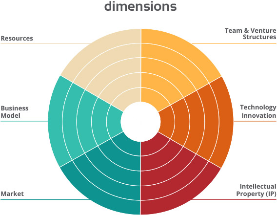 VDF Dimensions