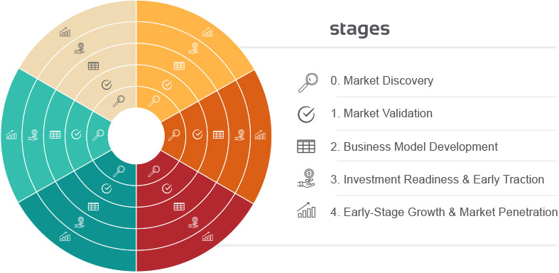 VDF Stages